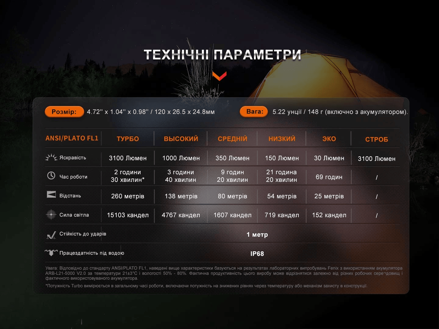 Ліхтар Fenix E35R + дифузор AOD-S V2.0  Фото 3